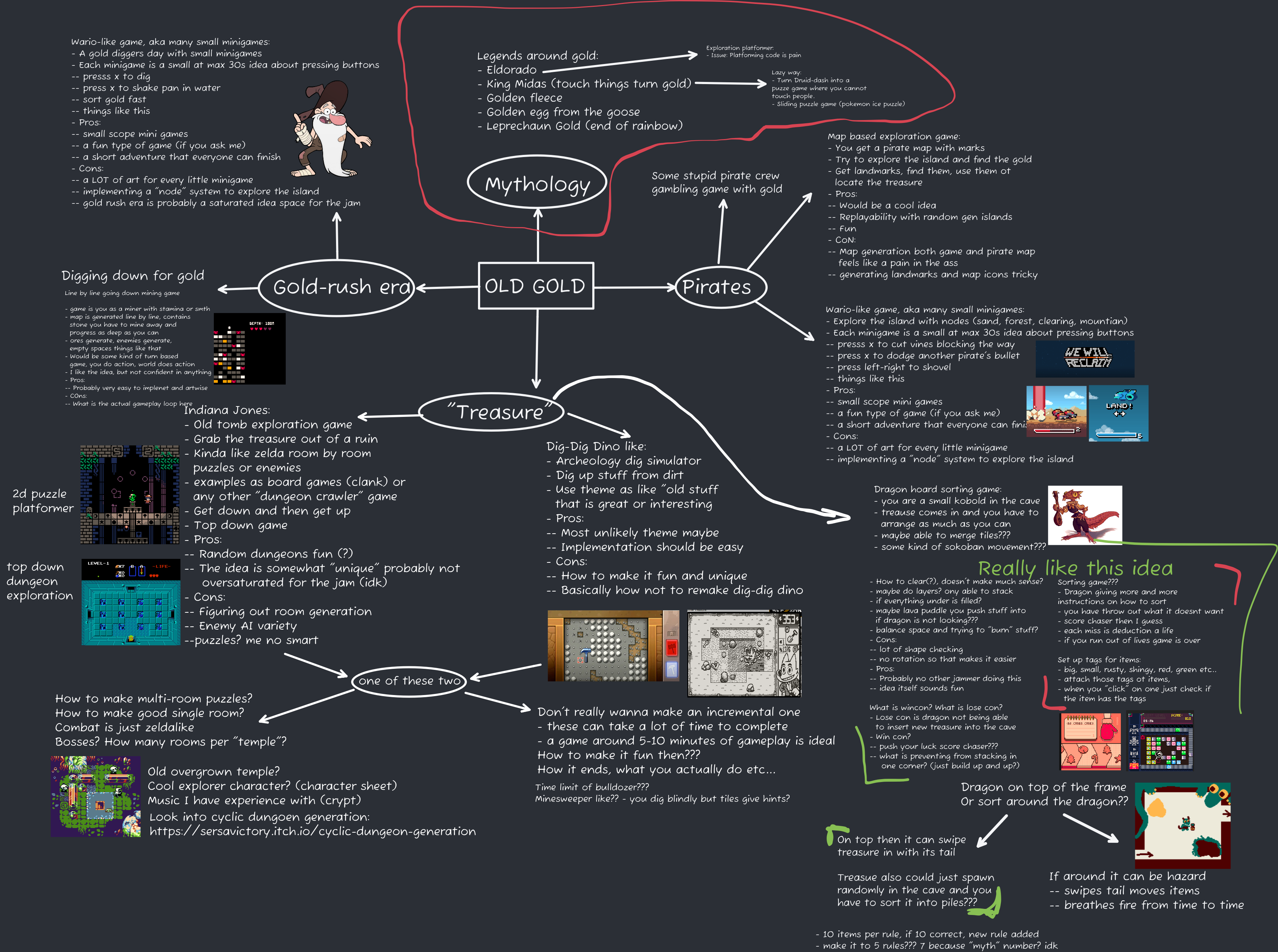 the absolutely massive web of a brainstorm